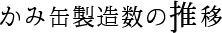 かみ缶製造数の推移