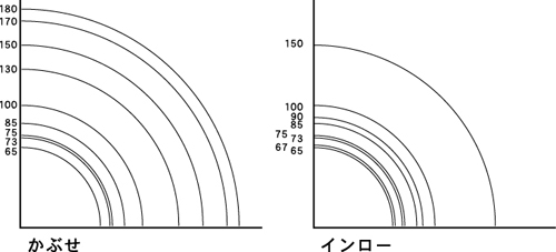 治具のサイズ直径