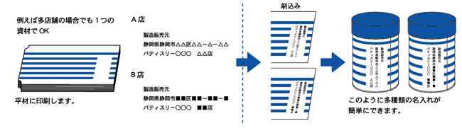 名入れ刷り込み加工