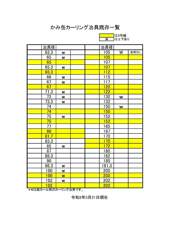 かみ缶カーリング治具既存一覧 かみ缶カーリング治具既存一覧