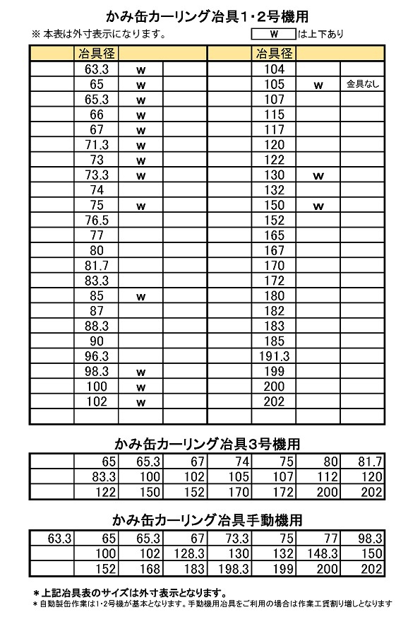 かみ缶カーリング治具既存一覧